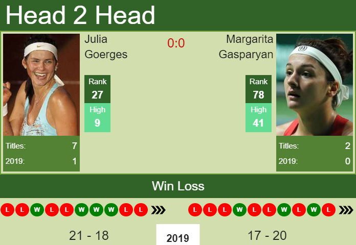Prediction-and-head-to-head-Julia-Goerges-vs.-Margarita-Gasparyan-kCD0qoWmyx Prediction and head to head Julia Goerges vs. Margarita Gasparyan