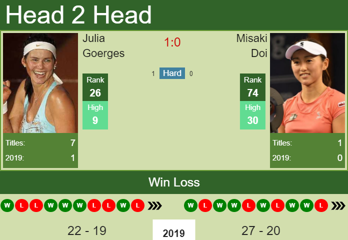 Julia Goerges vs. Misaki Doi BGL Luxembourg Open 