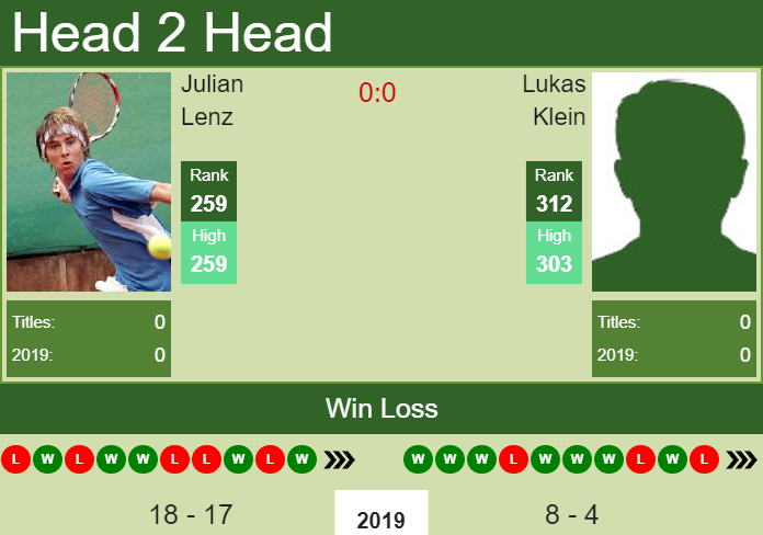 Prediction and head to head Julian Lenz vs. Lukas Klein