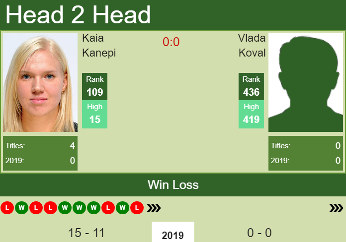 Prediction and head to head Kaia Kanepi vs. Vlada Koval