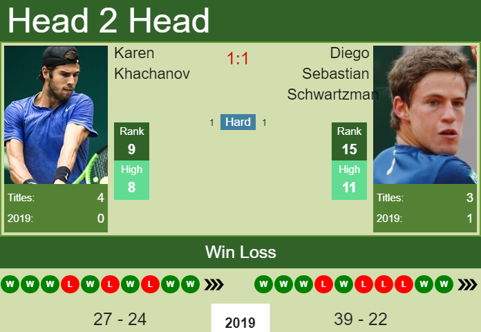 Prediction-and-head-to-head-Karen-Khachanov-vs.-Diego-Sebastian-Schwartzman-fLAjQs1wbJ Prediction and head to head Karen Khachanov vs. Diego Sebastian Schwartzman