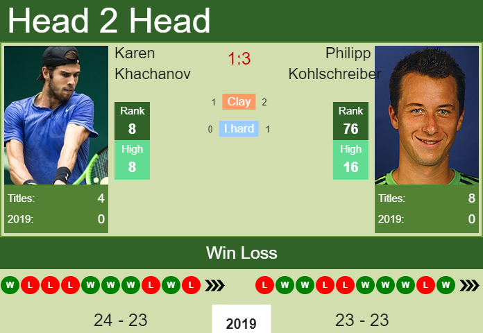 Karen Khachanov vs. Philipp Kohlschreiber Kremlin Cup 