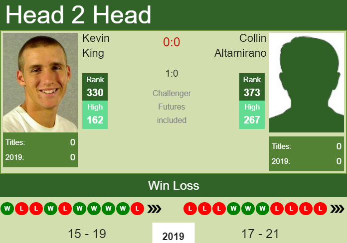 Prediction and head to head Kevin King vs. Collin Altamirano