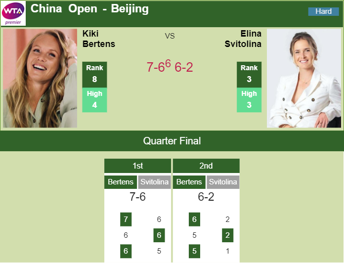 Prediction and head to head Kiki Bertens vs. Elina Svitolina