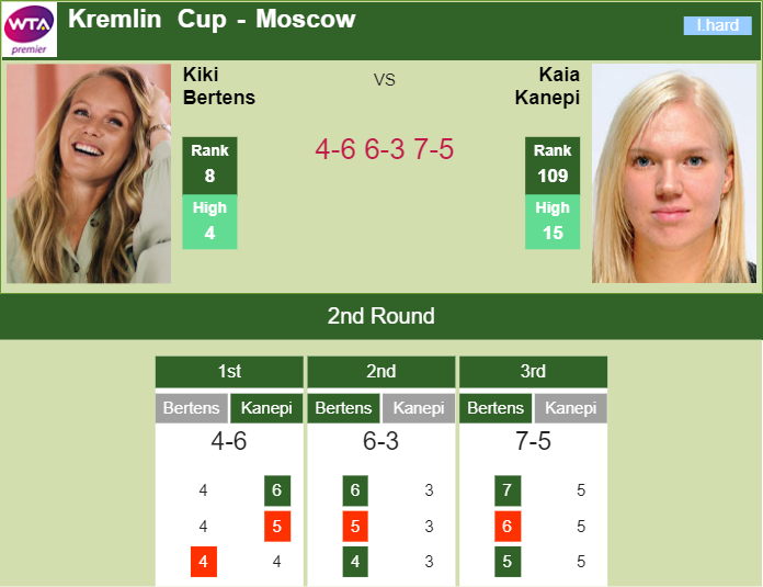 Prediction and head to head Kiki Bertens vs. Kaia Kanepi