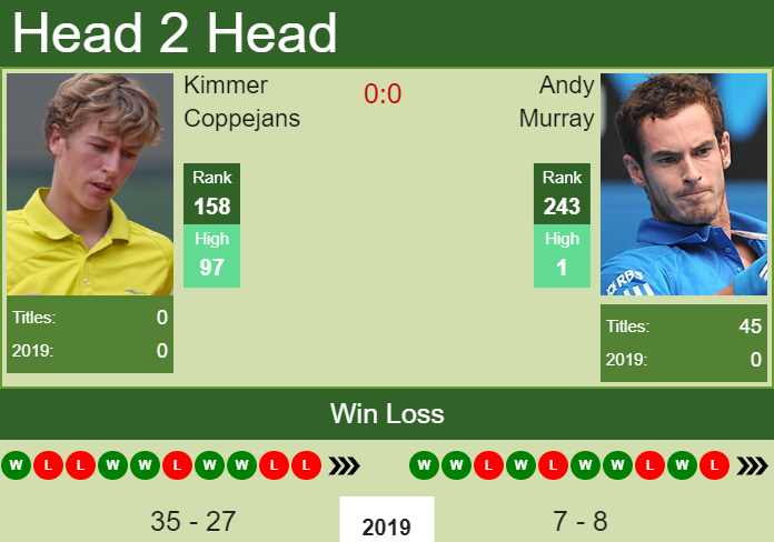 Andy Murray vs. Kimmer Coppejans European Open