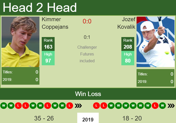 Prediction-and-head-to-head-Kimmer-Coppejans-vs.-Jozef-Kovalik-ygqdQOFji3 Prediction and head to head Kimmer Coppejans vs. Jozef Kovalik