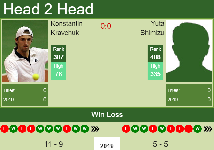 H2H Konstantin Kravchuk vs. Yuta Shimizu | Liuzhou Challenger prediction, odds, preview Prediction and head to head Konstantin Kravchuk vs. Yuta Shimizu