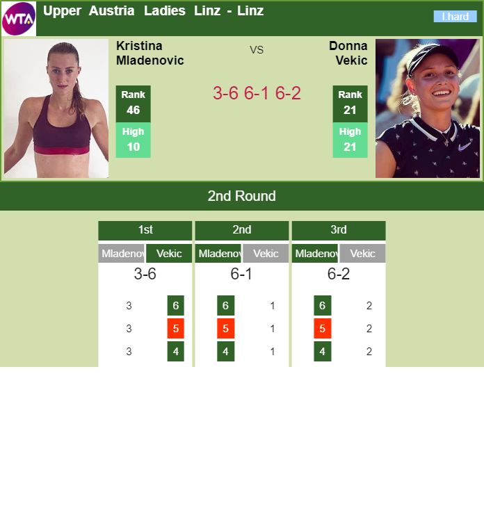 Prediction-and-head-to-head-Kristina-Mladenovic-vs.-Donna-Vekic-mhxRsKLRB0 Prediction and head to head Kristina Mladenovic vs. Donna Vekic