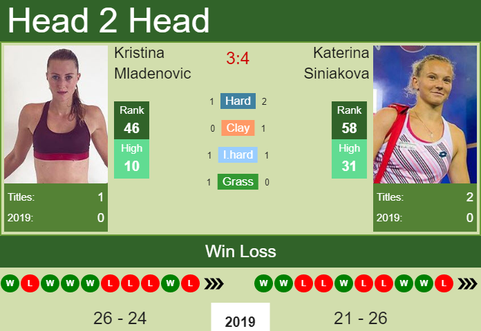 Prediction-and-head-to-head-Kristina-Mladenovic-vs.-Katerina-Siniakova-Xi6SwV6pvL Prediction and head to head Kristina Mladenovic vs. Katerina Siniakova