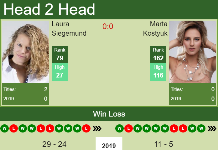 Prediction-and-head-to-head-Laura-Siegemund-vs.-Marta-Kostyuk-BZQXAXxCrL Prediction and head to head Laura Siegemund vs. Marta Kostyuk