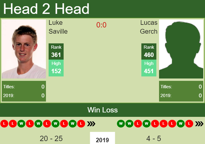 Prediction and head to head Luke Saville vs. Lucas Gerch