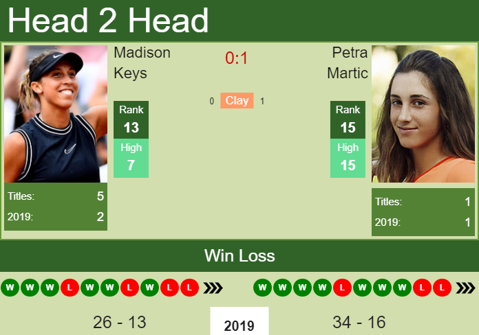 Prediction-and-head-to-head-Madison-Keys-vs.-Petra-Martic-4L3ksjeziQ Prediction and head to head Madison Keys vs. Petra Martic