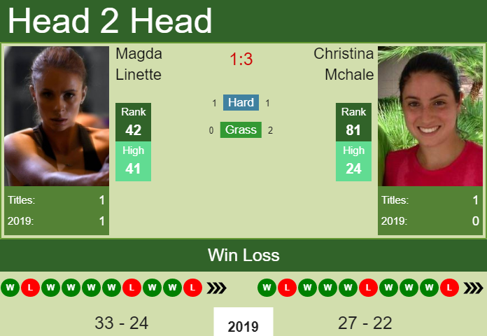 Prediction-and-head-to-head-Magda-Linette-vs.-Christina-Mchale-uOngifEoAU Prediction and head to head Magda Linette vs. Christina Mchale