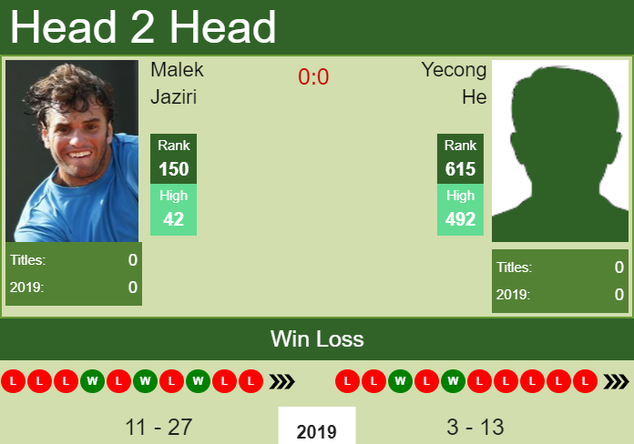 H2H Malek Jaziri vs. Yecong He | Liuzhou Challenger prediction, odds, preview Prediction and head to head Malek Jaziri vs. Yecong He