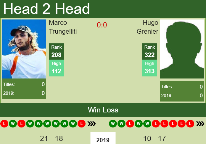 Prediction-and-head-to-head-Marco-Trungelliti-vs.-Hugo-Grenier-rbGZKjtHJA Prediction and head to head Marco Trungelliti vs. Hugo Grenier