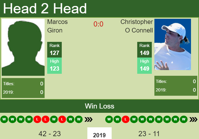 Marcos Giron vs. Christopher O Connell the Las Vegas Challenger