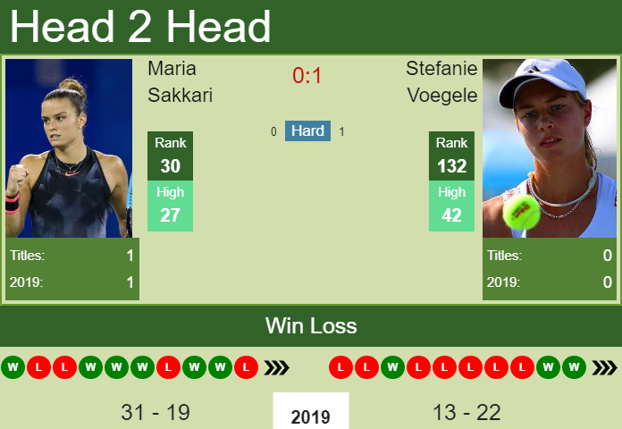 Prediction and head to head Maria Sakkari vs. Stefanie Voegele