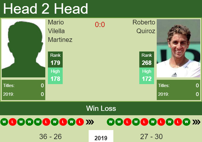 Prediction and head to head Mario Vilella Martinez vs. Roberto Quiroz