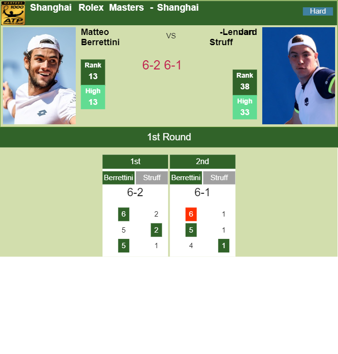 Prediction-and-head-to-head-Matteo-Berrettini-vs.-Jan-Lennard-Struff-UPEux4DXj2 Prediction and head to head Matteo Berrettini vs. Jan-Lennard Struff