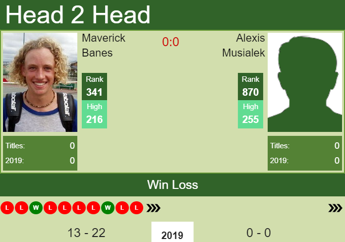 Prediction and head to head Maverick Banes vs. Alexis Musialek
