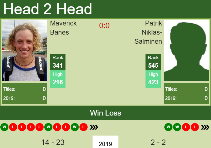 Prediction and head to head Maverick Banes vs. Patrik Niklas-Salminen