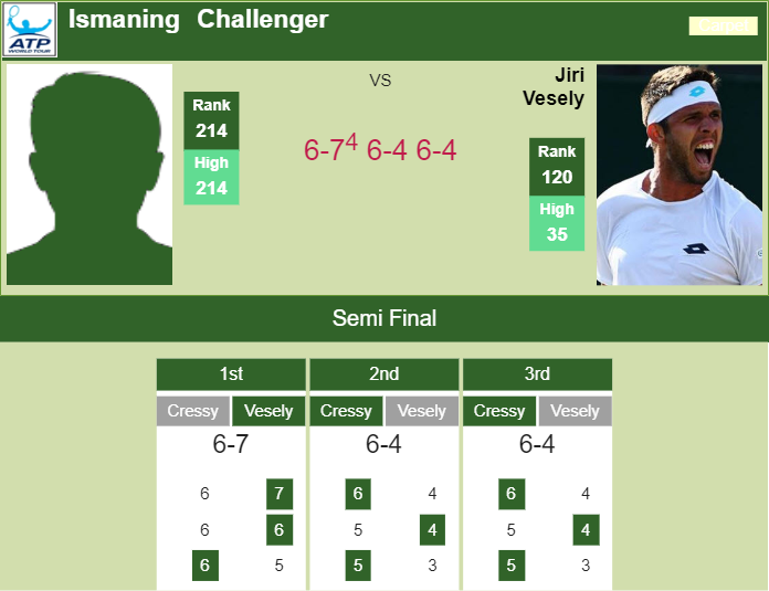 Prediction and head to head Maxime Cressy vs. Jiri Vesely