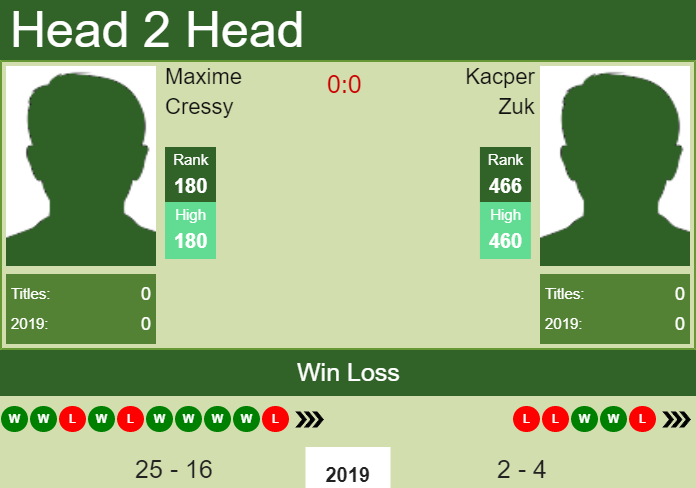 Prediction-and-head-to-head-Maxime-Cressy-vs.-Kacper-Zuk-b9MMrakHSG Prediction and head to head Maxime Cressy vs. Kacper Zuk