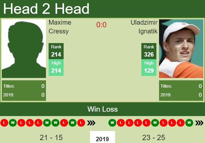 Prediction-and-head-to-head-Maxime-Cressy-vs.-Uladzimir-Ignatik-aqcoH2KGPj Prediction and head to head Maxime Cressy vs. Uladzimir Ignatik