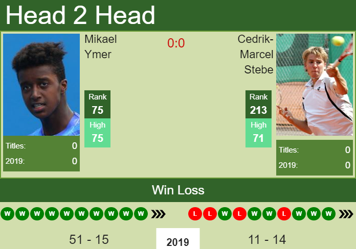 Mikael Ymer vs. Cedrik-Marcel Stebe Intrum Stockholm Open