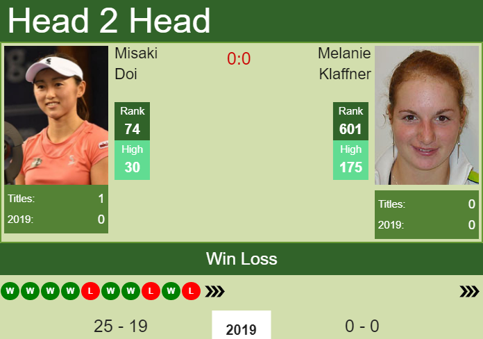H2H Misaki Doi vs. Melanie Klaffner | Linz prediction, odds, preview Prediction and head to head Misaki Doi vs. Melanie Klaffner