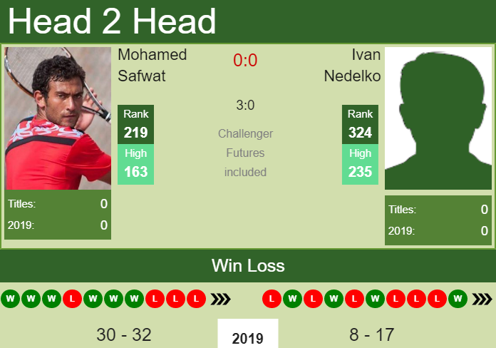 Prediction-and-head-to-head-Mohamed-Safwat-vs.-Ivan-Nedelko-3LpXvxaKXx Prediction and head to head Mohamed Safwat vs. Ivan Nedelko