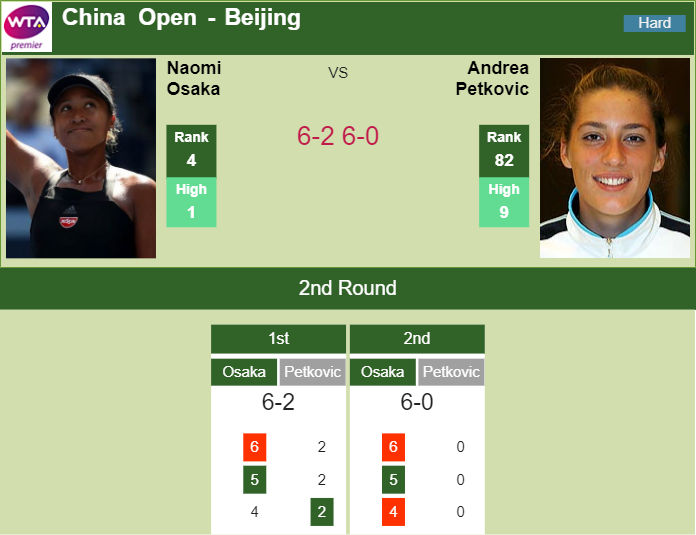 Prediction and head to head Naomi Osaka vs. Andrea Petkovic