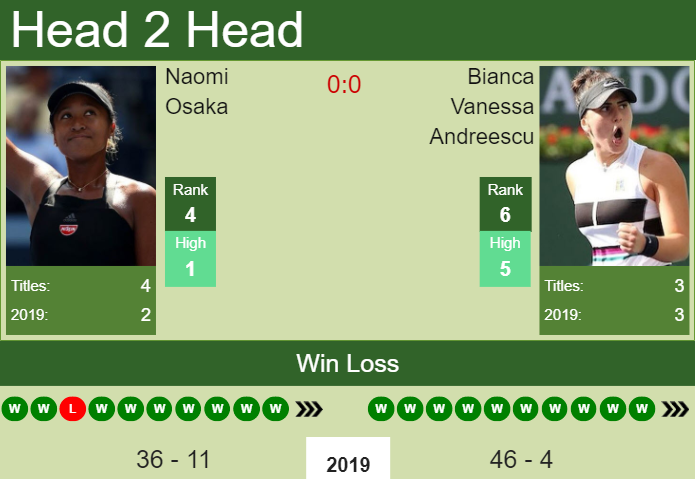 Bianca Vanessa Andreescu vs. Naomi Osaka China Open