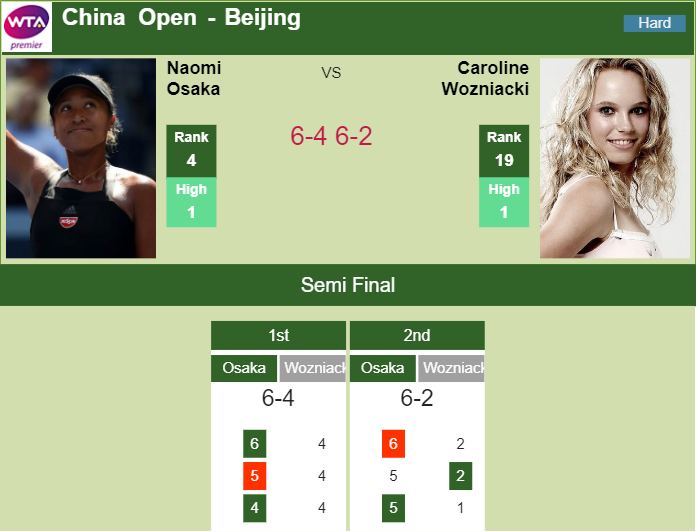 Prediction and head to head Naomi Osaka vs. Caroline Wozniacki