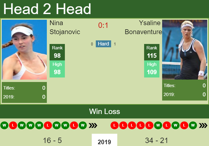 Prediction-and-head-to-head-Nina-Stojanovic-vs.-Ysaline-Bonaventure-WZlt90dDD2 Prediction and head to head Nina Stojanovic vs. Ysaline Bonaventure