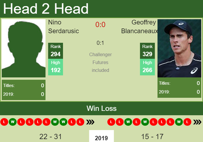Prediction-and-head-to-head-Nino-Serdarusic-vs.-Geoffrey-Blancaneaux-TBhZsDsIlw Prediction and head to head Nino Serdarusic vs. Geoffrey Blancaneaux