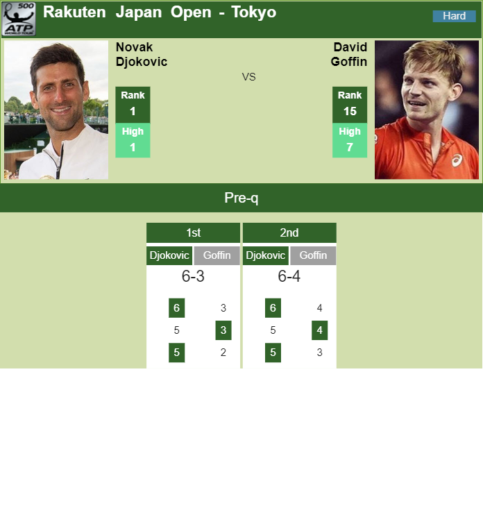 Prediction-and-head-to-head-Novak-Djokovic-vs.-David-Goffin-2hnu9GIRdZ Prediction and head to head Novak Djokovic vs. David Goffin