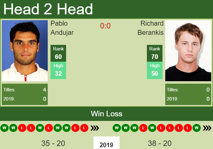 Prediction and head to head Pablo Andujar vs. Richard Berankis