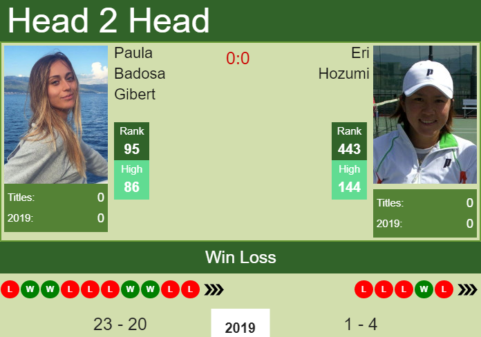 Prediction and head to head Paula Badosa Gibert vs. Eri Hozumi