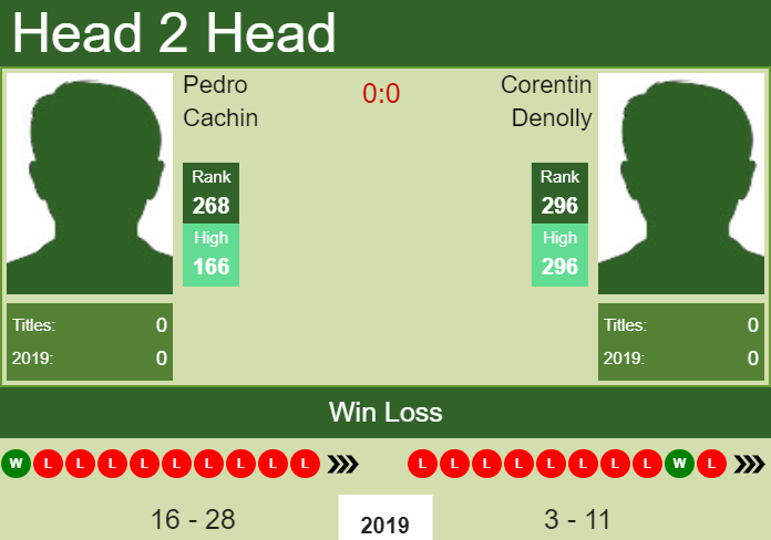 Prediction-and-head-to-head-Pedro-Cachin-vs.-Corentin-Denolly-tXzf5sBQEo Prediction and head to head Pedro Cachin vs. Corentin Denolly