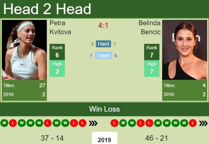 Prediction-and-head-to-head-Petra-Kvitova-vs.-Belinda-Bencic-l9UlHNgRl7 Prediction and head to head Petra Kvitova vs. Belinda Bencic