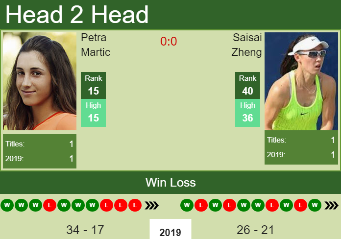 Petra Martic vs. Saisai Zheng WTA Elite Trophy 