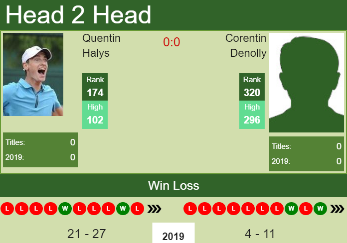 Prediction and head to head Quentin Halys vs. Corentin Denolly