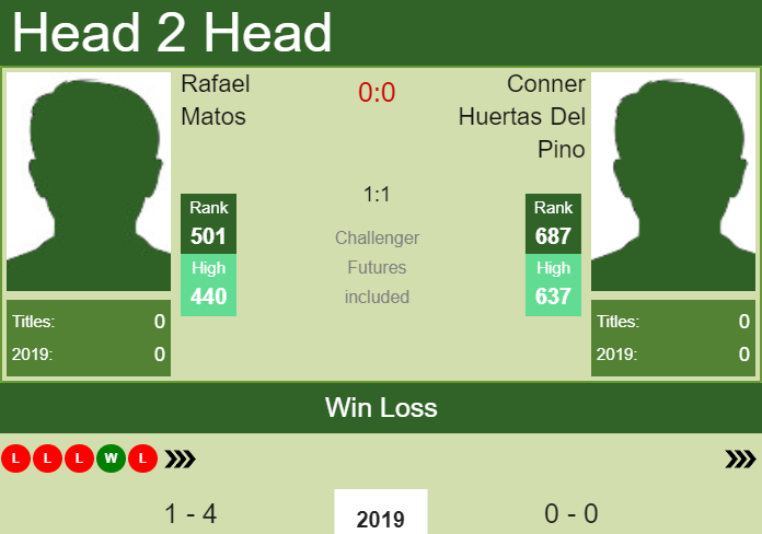 Prediction-and-head-to-head-Rafael-Matos-vs.-Conner-Huertas-Del-Pino-wcJRlFRvP3 Prediction and head to head Rafael Matos vs. Conner Huertas Del Pino