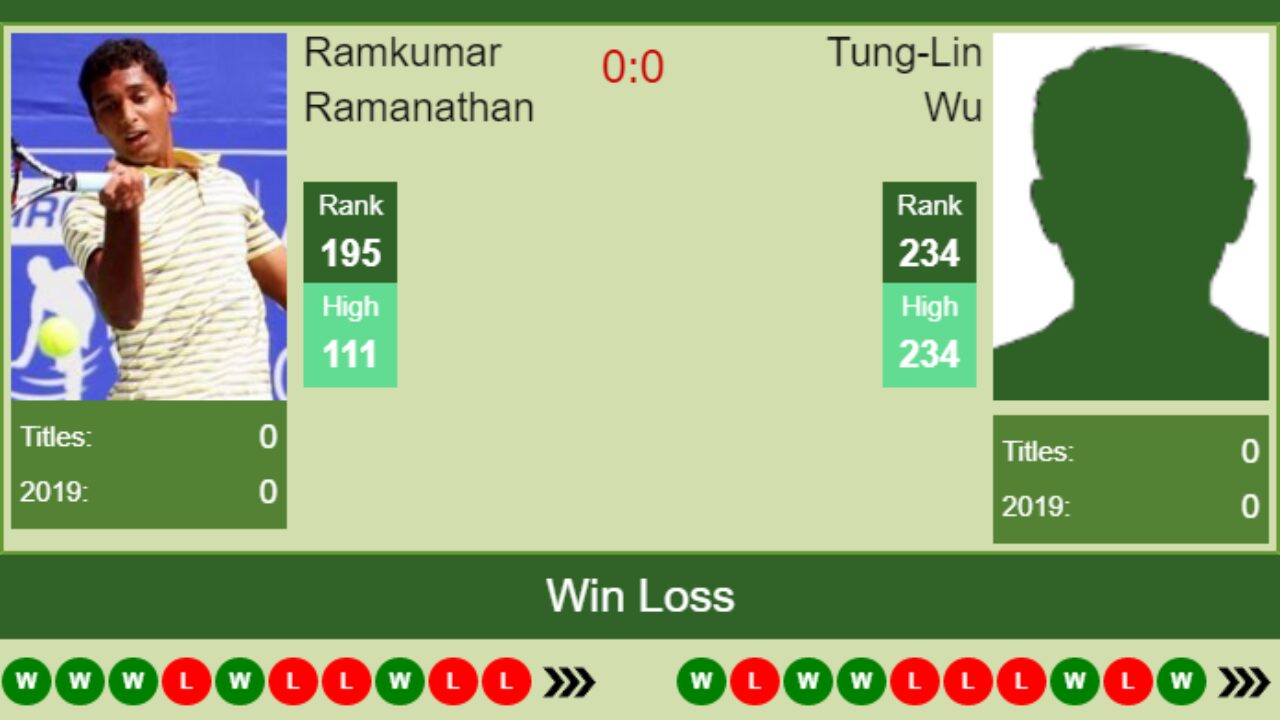 H2H prediction Ramkumar Ramanathan vs