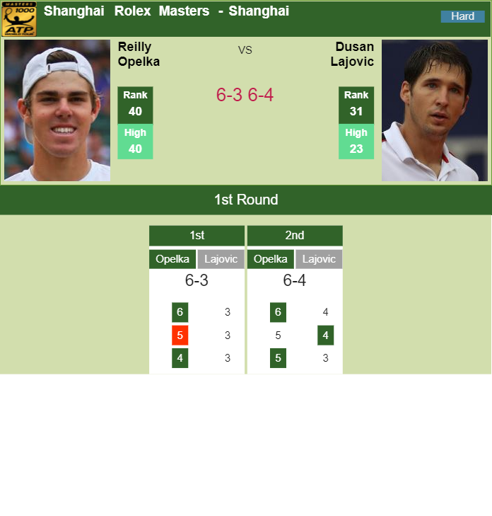 Prediction and head to head Reilly Opelka vs. Dusan Lajovic