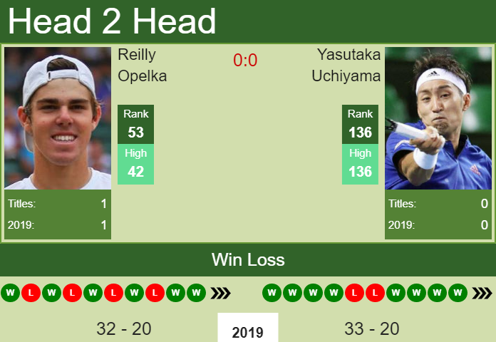 Reilly Opelka vs. Yasutaka Uchiyama Rakuten Japan Open