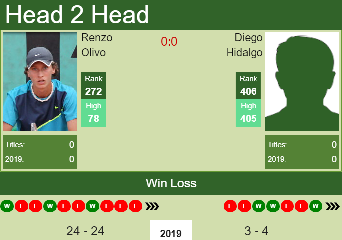 Prediction-and-head-to-head-Renzo-Olivo-vs.-Diego-Hidalgo-xkNRyVADL1 Prediction and head to head Renzo Olivo vs. Diego Hidalgo