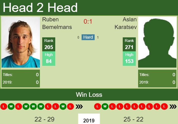 Prediction-and-head-to-head-Ruben-Bemelmans-vs.-Aslan-Karatsev-ZwxACcM7Nj Prediction and head to head Ruben Bemelmans vs. Aslan Karatsev